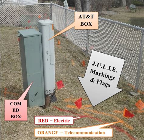 at&t easement on private property junction box wires|AT SIGN .